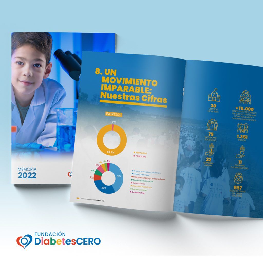 Memoria Anual 2022 Fundación DiabetesCERO